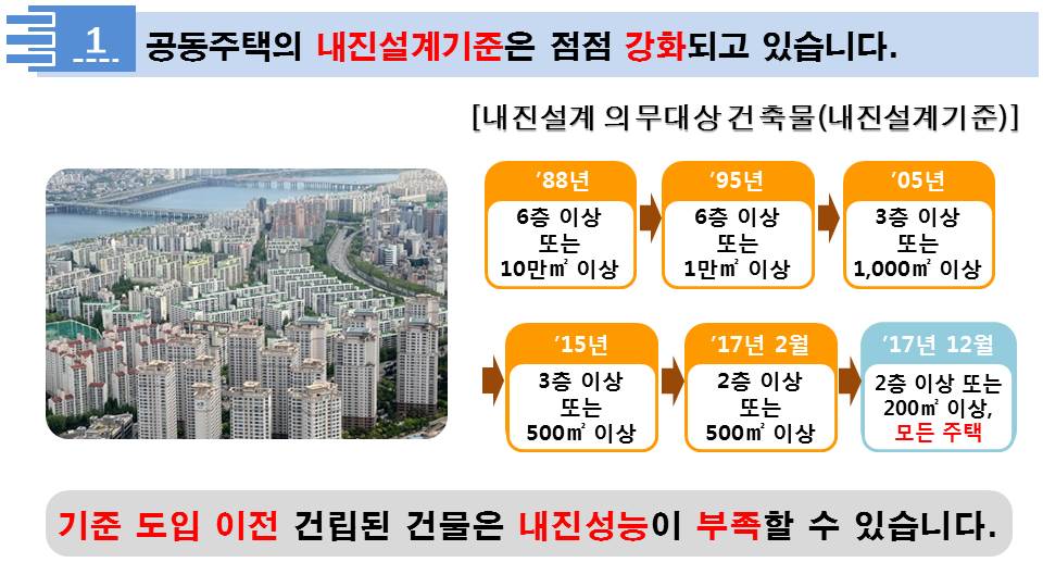 1.공동주택의 내진설계기준은 점점 강화되고 있습니다.
						내진설계 의무대상 건축물(내신설계기준) 88년 6층이상 또는 10만평 이상, 95년6층이상 또는 1만평 이상, 05년 3층이상 또는 1000평이상, 15년 3층이상 또는 500평이상, 17년 2층이상 또는 500평 이상, 17년 2월2층이상 또는 200평이상 모든주택이며, 기준 도입이전 건립된 건물은 내진성능이 부족할 수 있습니다.