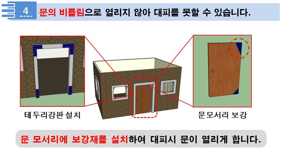 4. 문의 비틀림으로 열리지 않아 대피를 못할 수 잇습니다. 문 테두리 강판설치, 문 모서리 보강. 문 모서리에 보강재를 설치하여 대피시 문이 열리게 합니다.