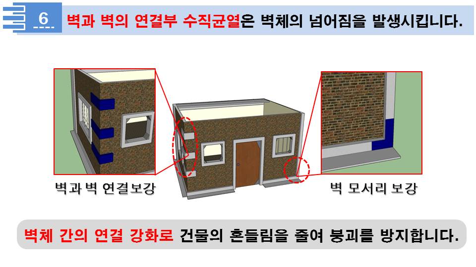 6. 벽과 벽의 연결부 수직균열은 벽체의 넘어짐을 발생시킵니다. 벽과벽 연결보강, 벽 모서리 보강. 벽체 간의 연결 강화로 건물의 흔들림을 줄여 붕괴를 방지합니다.