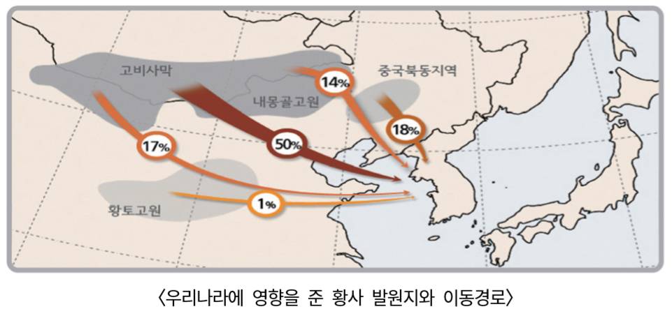 우리나라에 영향을 준 황사 발원지와 이동경로 그림