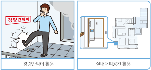 경량칸막이 활용,실내대피공간 활용