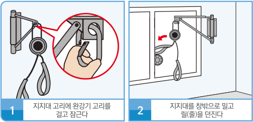 1)지지대 고리에 완강기 고리를 걸고 잠근다. 2)지지대를 창밖으로 밀고 릴(줄)을 던진다.