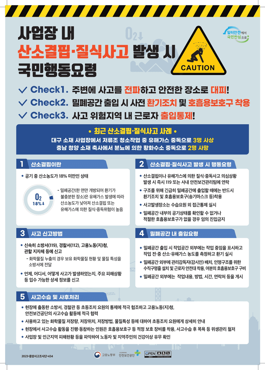 산소결핍