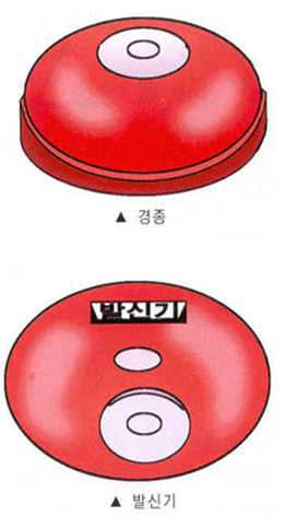 경종과 발신기 그림