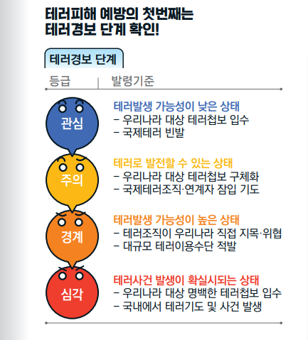 테러경보 단계 및 발령기준 이미지