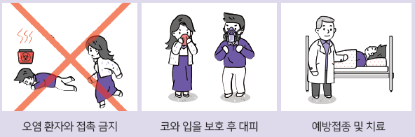 전염 및 확산 예방 그림