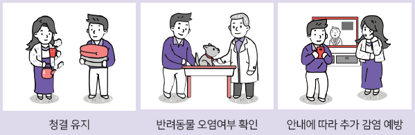 위생관리 강화 그림